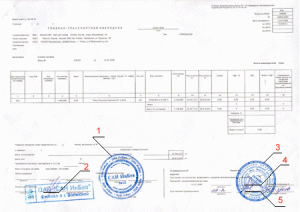 Что такое товара-транспортная накладная